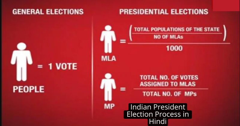 Indian President Election Process in Hindi: भारत में राष्ट्रपति का चुनाव कैसे होता है। जानिए पूरी प्रक्रिया