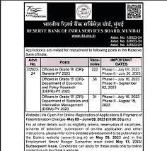 RBI Grade B Officer Recruitment 2023 Apply Early for  291 Vacancies