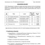 CTTC Bhubaneswar Recruitment Notification: