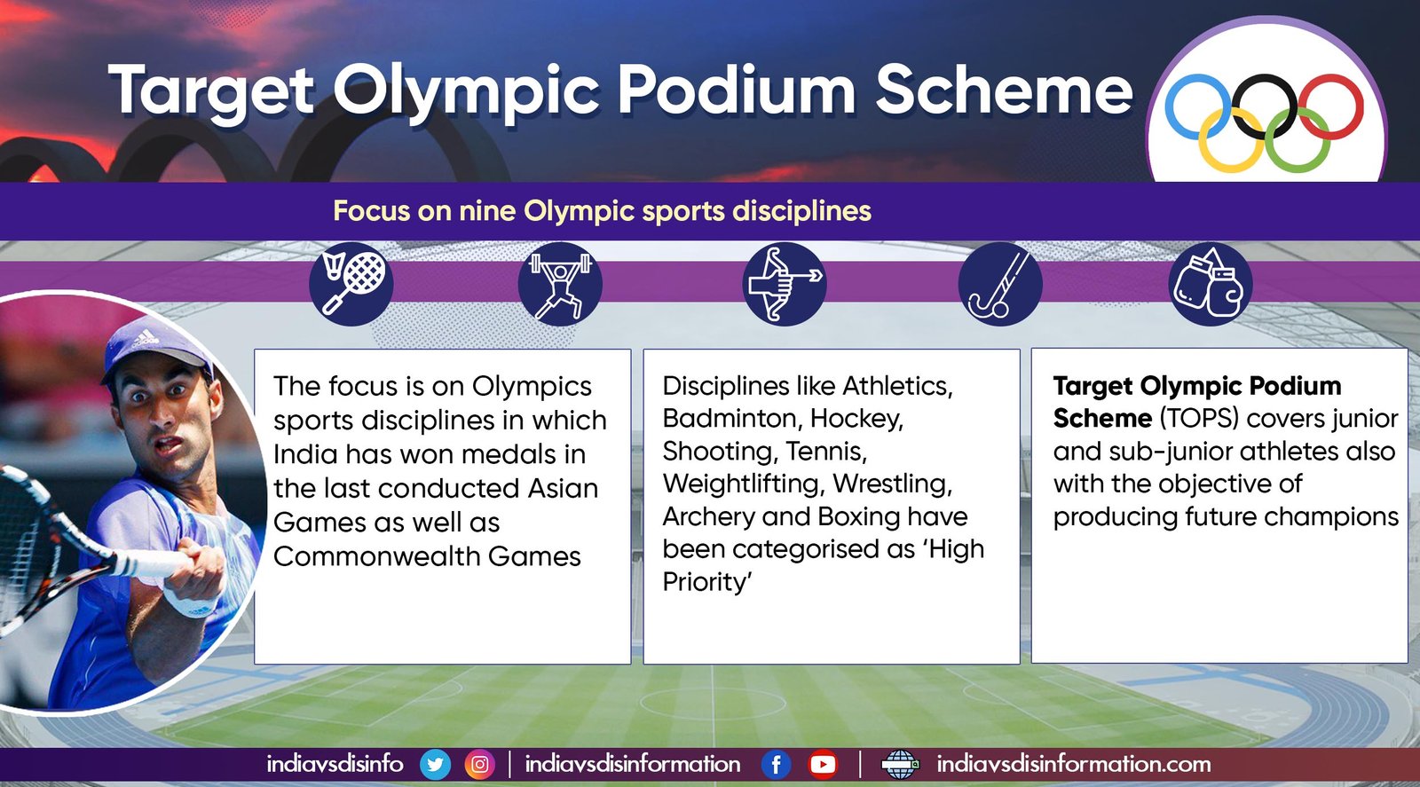 Target Olympic Podium Scheme (TOPS): Supporting India’s Top Athletes